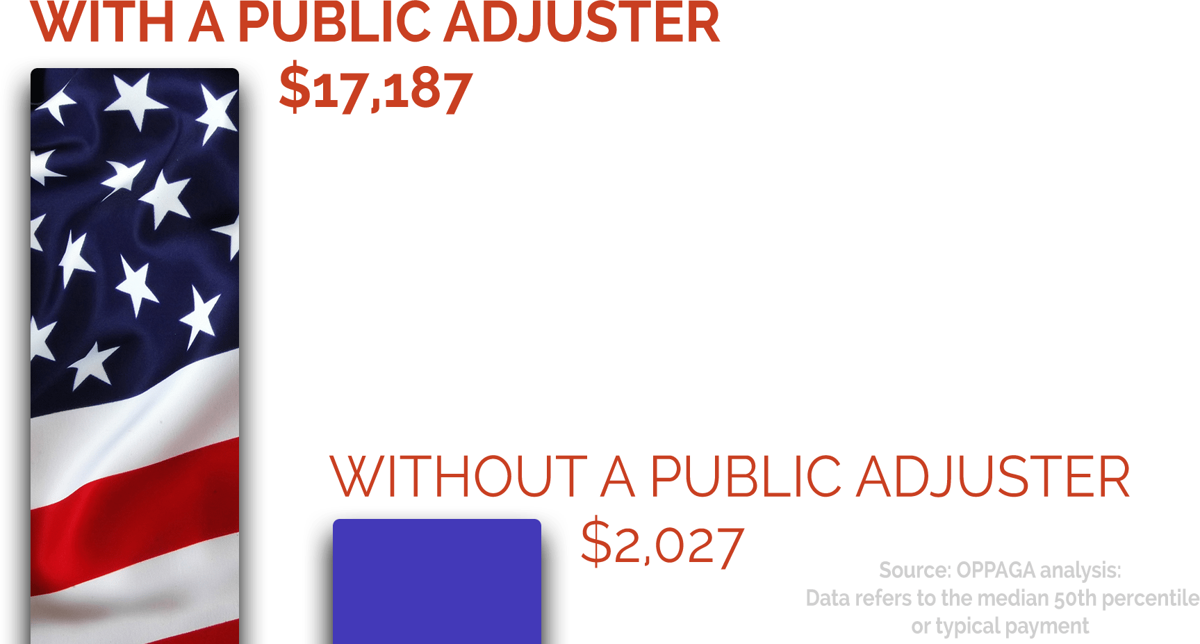 public-adjustment-graph